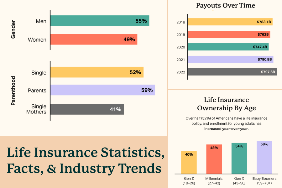 Best Life Insurance Policy in USA for 40 Year Old People (2026 Guide)
